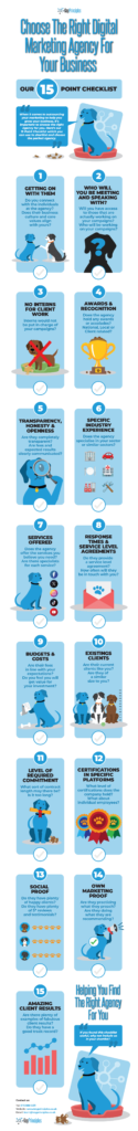 Choose The Right Digital Marketing Agency For You