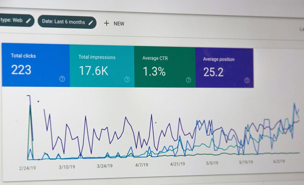 Google Ads lines